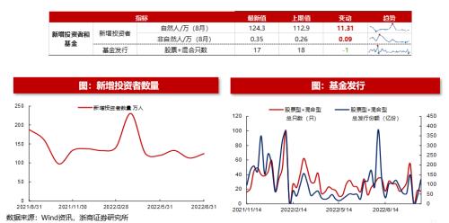 【浙商策略王杨】转融资费率下调影响几何？