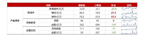 【浙商策略王杨】转融资费率下调影响几何？