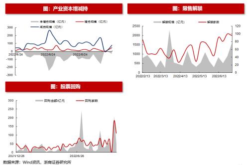 【浙商策略王杨】转融资费率下调影响几何？