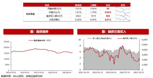 【浙商策略王杨】转融资费率下调影响几何？