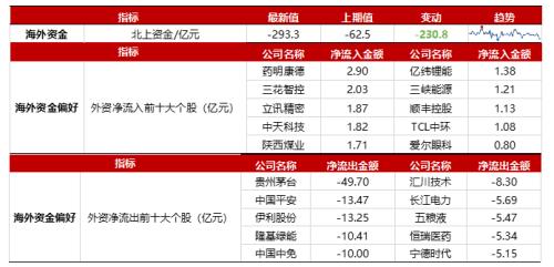 【浙商策略王杨】转融资费率下调影响几何？