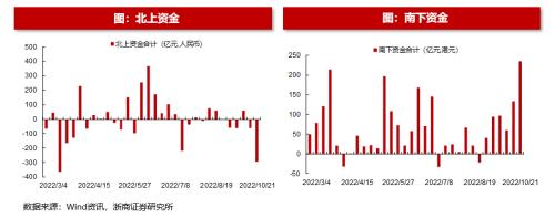 【浙商策略王杨】转融资费率下调影响几何？