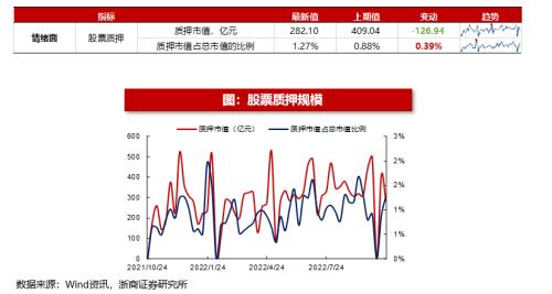 【浙商策略王杨】转融资费率下调影响几何？