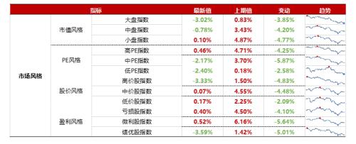 【浙商策略王杨】转融资费率下调影响几何？