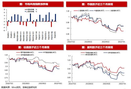 【浙商策略王杨】转融资费率下调影响几何？