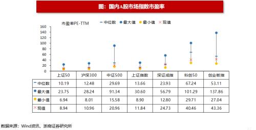 【浙商策略王杨】转融资费率下调影响几何？