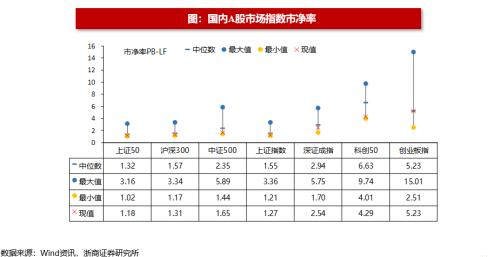 【浙商策略王杨】转融资费率下调影响几何？