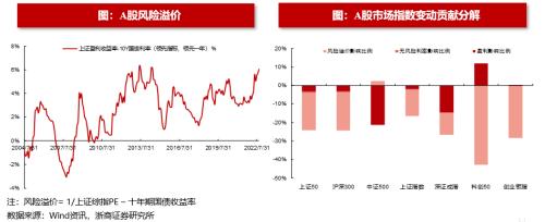 【浙商策略王杨】转融资费率下调影响几何？