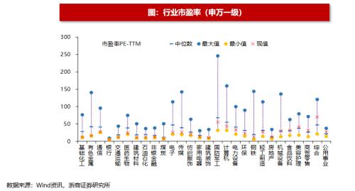 【浙商策略王杨】转融资费率下调影响几何？