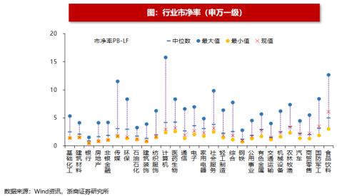 【浙商策略王杨】转融资费率下调影响几何？