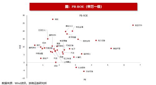 【浙商策略王杨】转融资费率下调影响几何？