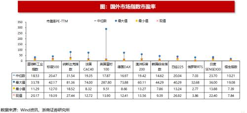 【浙商策略王杨】转融资费率下调影响几何？