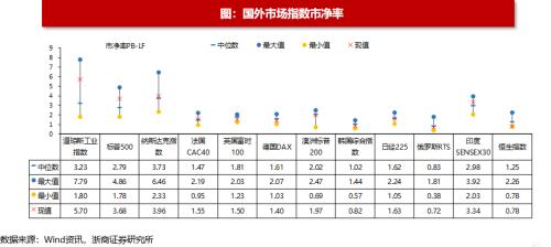 【浙商策略王杨】转融资费率下调影响几何？