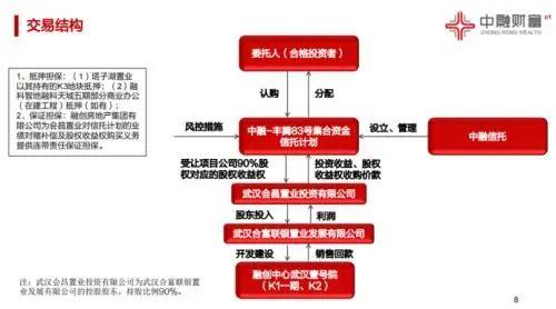 刚刚，现实商战大戏上演！撬保险柜、换锁芯、划走11亿信托资金，融创中国与中融信托掀起资金大战，双方各