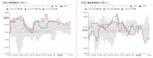 苯乙烯：价格大幅波动， 基本面变动不大