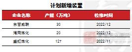 苯乙烯：价格大幅波动， 基本面变动不大