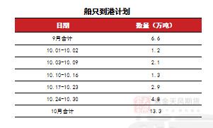 苯乙烯：价格大幅波动， 基本面变动不大