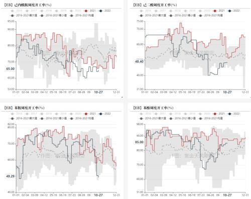 苯乙烯：价格大幅波动， 基本面变动不大