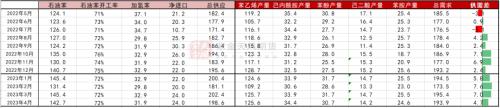 苯乙烯：价格大幅波动， 基本面变动不大