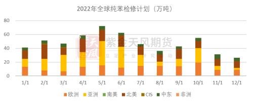 苯乙烯：价格大幅波动， 基本面变动不大