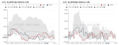 苯乙烯：价格大幅波动， 基本面变动不大