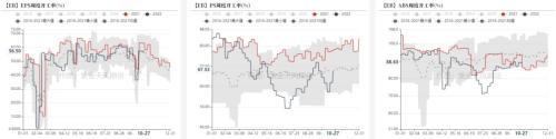 苯乙烯：价格大幅波动， 基本面变动不大