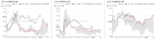 苯乙烯：价格大幅波动， 基本面变动不大