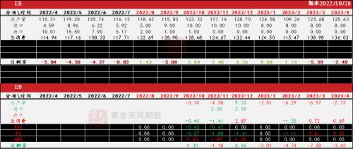 苯乙烯：价格大幅波动， 基本面变动不大