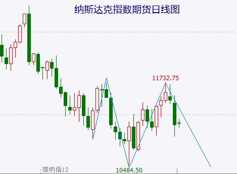 “提前”开砸 新一轮下跌有望就此启动！