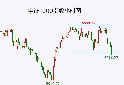 “提前”开砸 新一轮下跌有望就此启动！