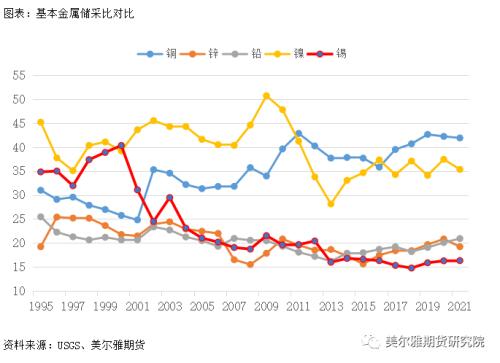 热点解读 | 月K线七连阴，沪锡可以抄底了吗？