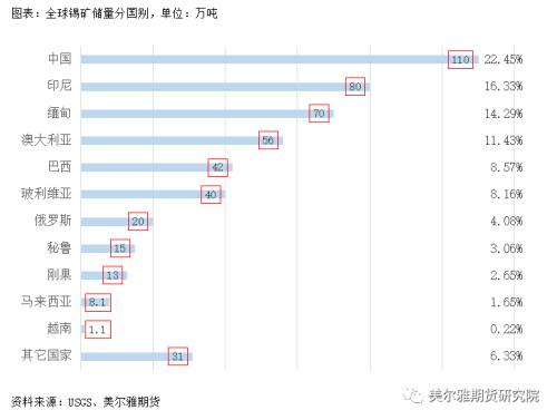 热点解读 | 月K线七连阴，沪锡可以抄底了吗？