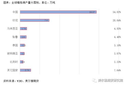 热点解读 | 月K线七连阴，沪锡可以抄底了吗？