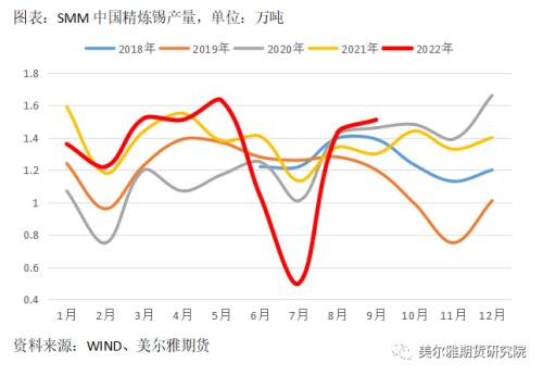 热点解读 | 月K线七连阴，沪锡可以抄底了吗？