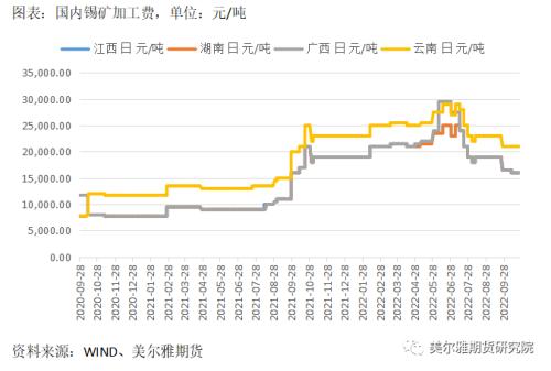 热点解读 | 月K线七连阴，沪锡可以抄底了吗？