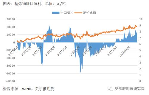 热点解读 | 月K线七连阴，沪锡可以抄底了吗？