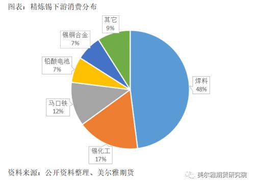 热点解读 | 月K线七连阴，沪锡可以抄底了吗？