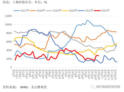 热点解读 | 月K线七连阴，沪锡可以抄底了吗？