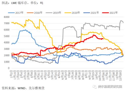 热点解读 | 月K线七连阴，沪锡可以抄底了吗？