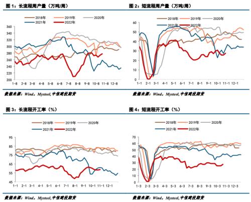 【建投黑色】钢矿月报 | 需求旺季难觅，钢矿跌势不休