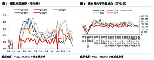 【建投黑色】钢矿月报 | 需求旺季难觅，钢矿跌势不休