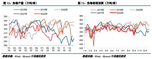 【建投黑色】钢矿月报 | 需求旺季难觅，钢矿跌势不休