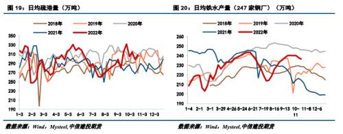 【建投黑色】钢矿月报 | 需求旺季难觅，钢矿跌势不休