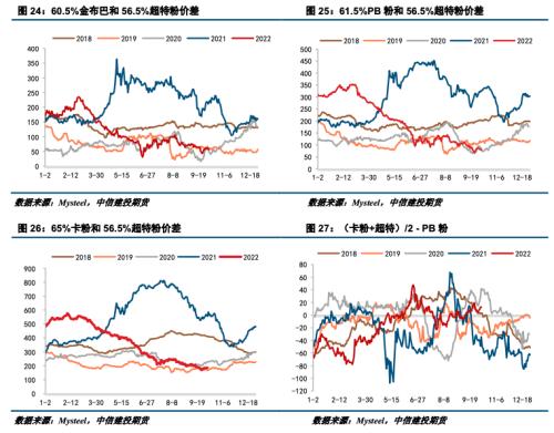 【建投黑色】钢矿月报 | 需求旺季难觅，钢矿跌势不休