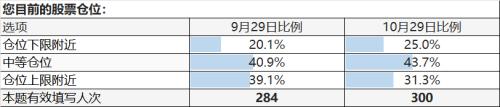 【天风策略】又是至暗时刻，大家怎么看市场