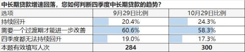 【天风策略】又是至暗时刻，大家怎么看市场