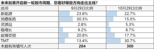 【天风策略】又是至暗时刻，大家怎么看市场