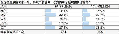 【天风策略】又是至暗时刻，大家怎么看市场