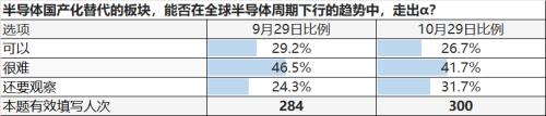 【天风策略】又是至暗时刻，大家怎么看市场