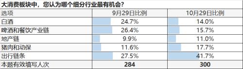 【天风策略】又是至暗时刻，大家怎么看市场